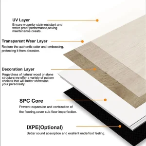 Anti Abrasion Wood Grain SPC Vinyl Floor Panels Waterproof Rigid Vinyl Plank for Residential Indoor Decoration Projects