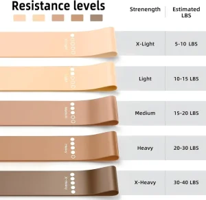 Heavy Duty Natural Latex Resistance Loop Bands Set 5 Levels Light Medium Heavy Booty Squat Hip Training Mini Bands