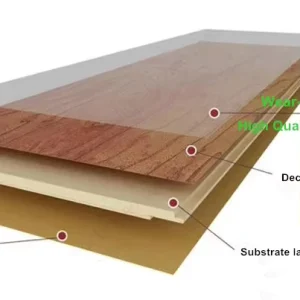 Leading Technology for Floor Protection Latest