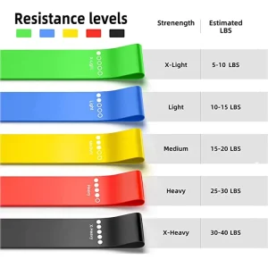 Resistance Loop Band for Yoga, Fitness, Strength Training, Squats, Leg Workouts, Stretching, and Glute Training